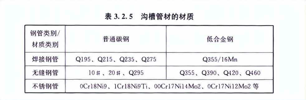 2100热浸涂塑钢管 沟槽式连接管道工程技术规程（TCECS151-2019）