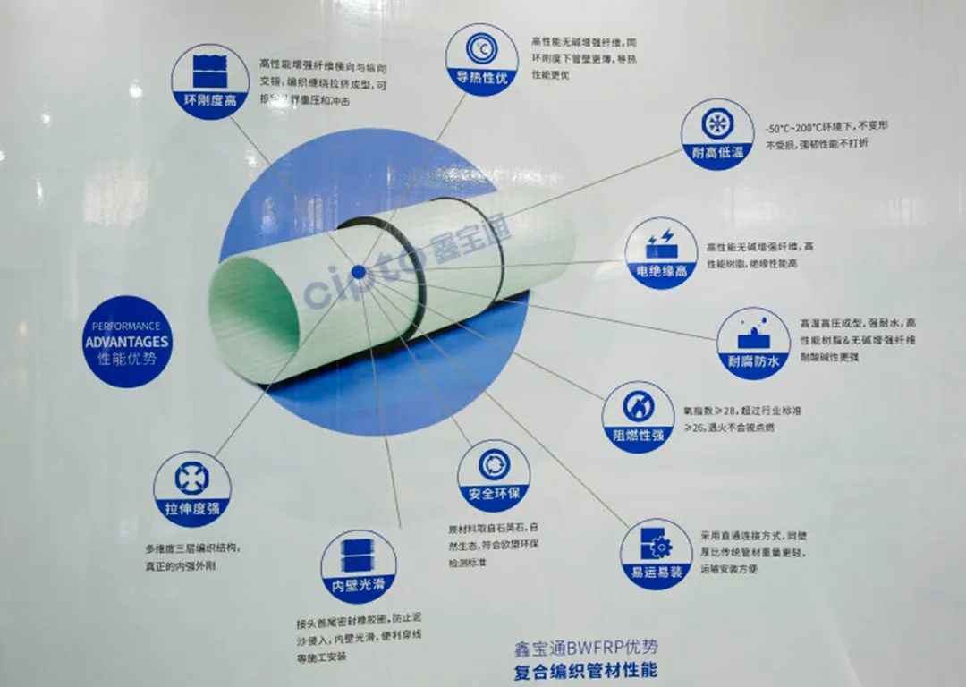 奥仁格管道:一根钓鱼竿引发的行业革命 奥仁格管道:一根钓鱼竿引发的行业革命