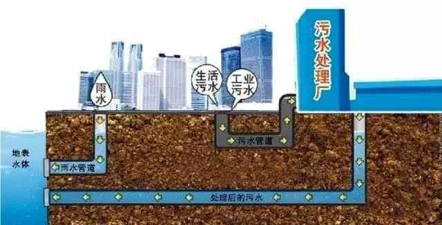 奥仁格管道助力福建老旧小区改造:技术导则征求意见,全面提升居住品质 奥仁格管道助力福建老旧小区改造:技术导则征求意见,全面提升居住品质