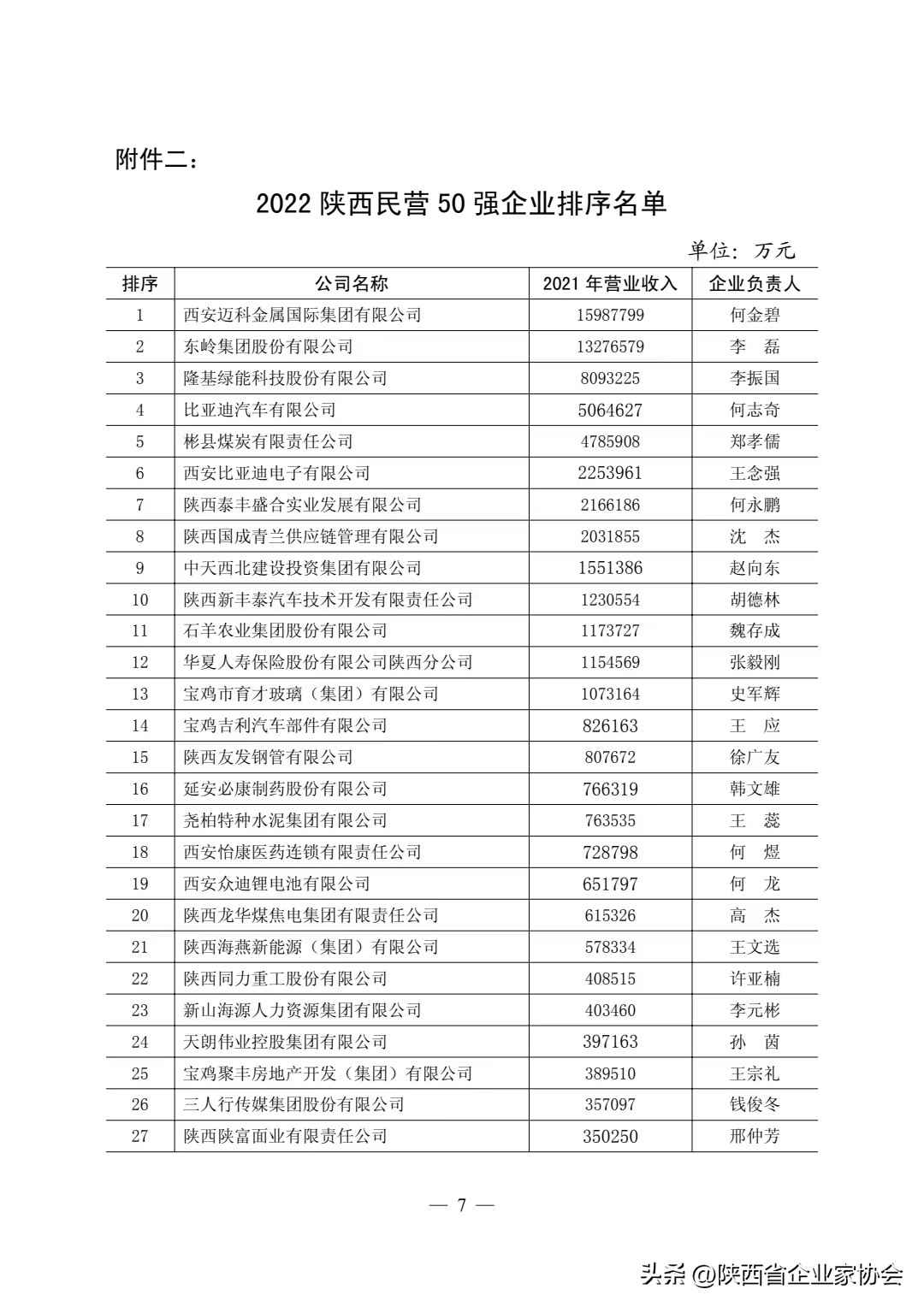 陕西热浸涂塑钢管采购：2022陕西民营50强企业陕西友发钢管有限公司全解析