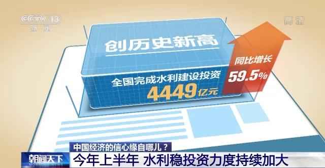 揭秘中国经济信心之源：水利建设高效战术全解析