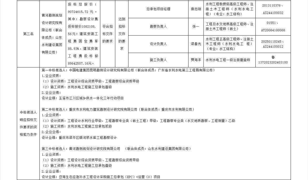 重庆永川区西北部片区小型引调水工程EPC总承包中标候选人 重庆永川区西北部片区小型引调水工程EPC总承包中标候选人