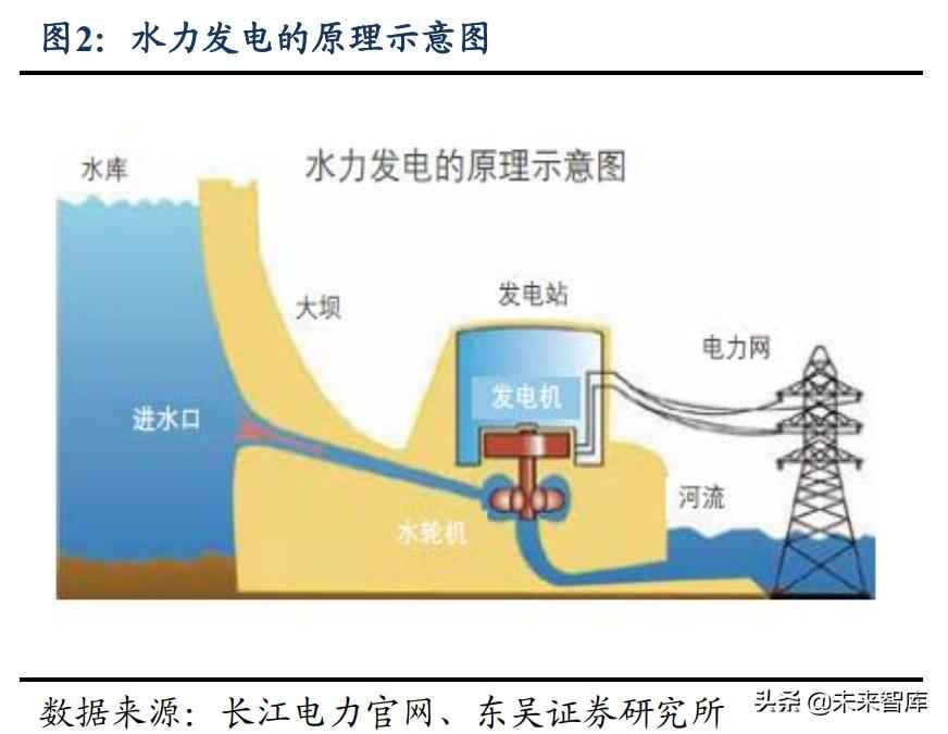 奥仁格管道:水电及水管网行业投资价值深度剖析——高股息率、低估值、稳增长 奥仁格管道:水电及水管网行业投资价值深度剖析——高股息率、低估值、稳增长