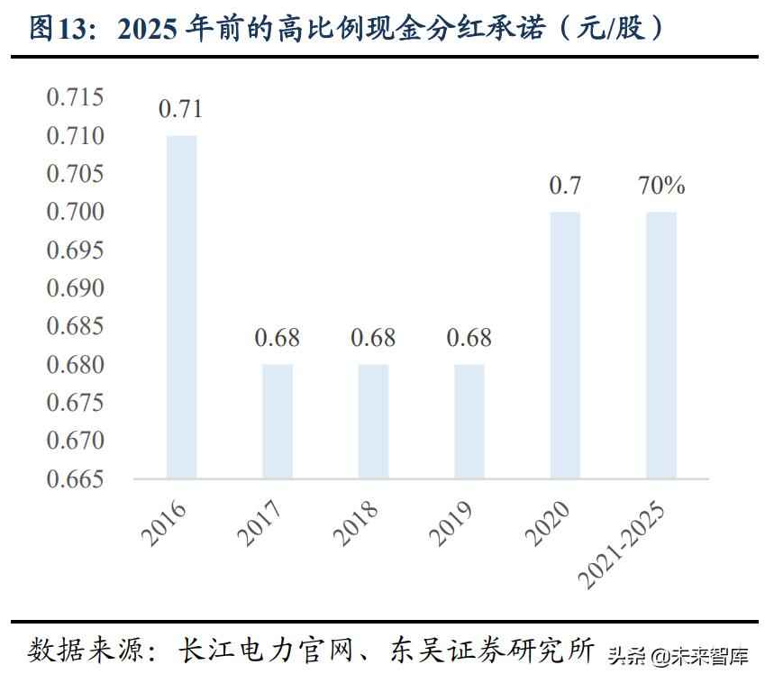 奥仁格管道:水电及水管网行业投资价值深度剖析——高股息率、低估值、稳增长 奥仁格管道:水电及水管网行业投资价值深度剖析——高股息率、低估值、稳增长