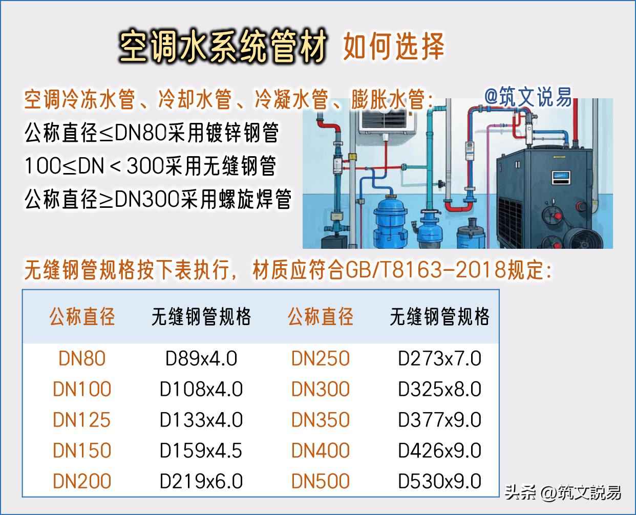 陕西热浸涂塑钢管怎么选 陕西热浸涂塑钢管怎么选