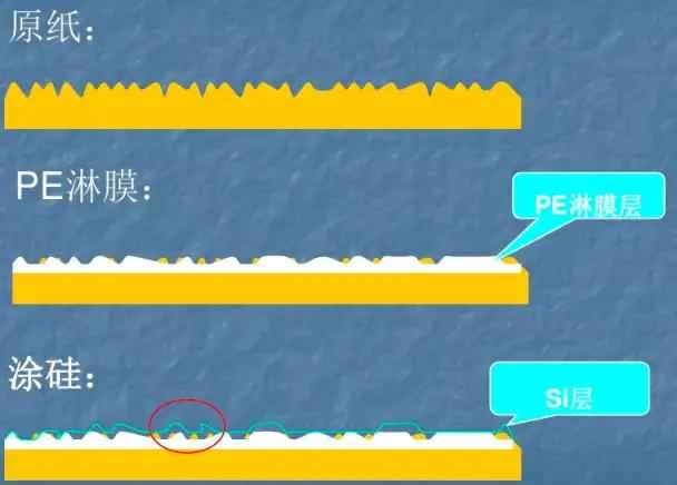 黑龙江热浸涂塑钢管 为什么包口香糖的纸要带锯齿边？ No468
