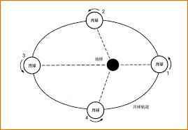 黑龙江热浸涂塑钢管批发 为什么包口香糖的纸要带锯齿边？ No468