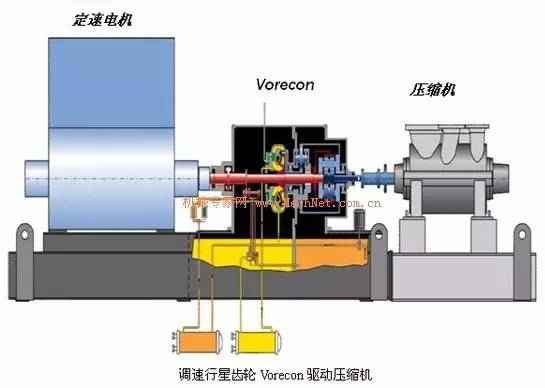 电力晶体管gtr 选对速度调节是设备节能的正确打开方式