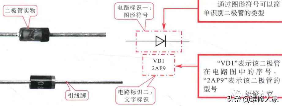 电工电路图中二极管与三极管的符号标识详解 电工电路图中二极管与三极管的符号标识详解