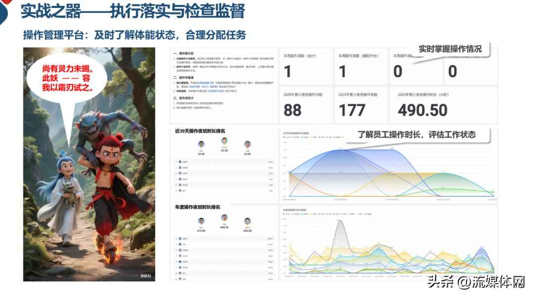 安管控电力版 【屏鉴】IPTV安播升级:从被动救火到主动防御 安管控电力版 【屏鉴】IPTV安播升级:从被动救火到主动防御