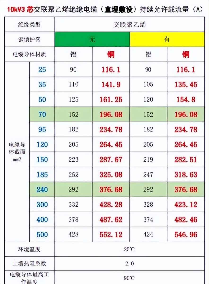 电力管尺寸 电气设计 配电房规划布置常用参数，尺寸，载流量…一次集齐了！