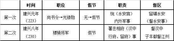 作为刘备的顾命大臣，李严为何被诸葛亮摘掉了“中都护”的军职