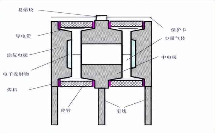 电力管原理 电力管原理