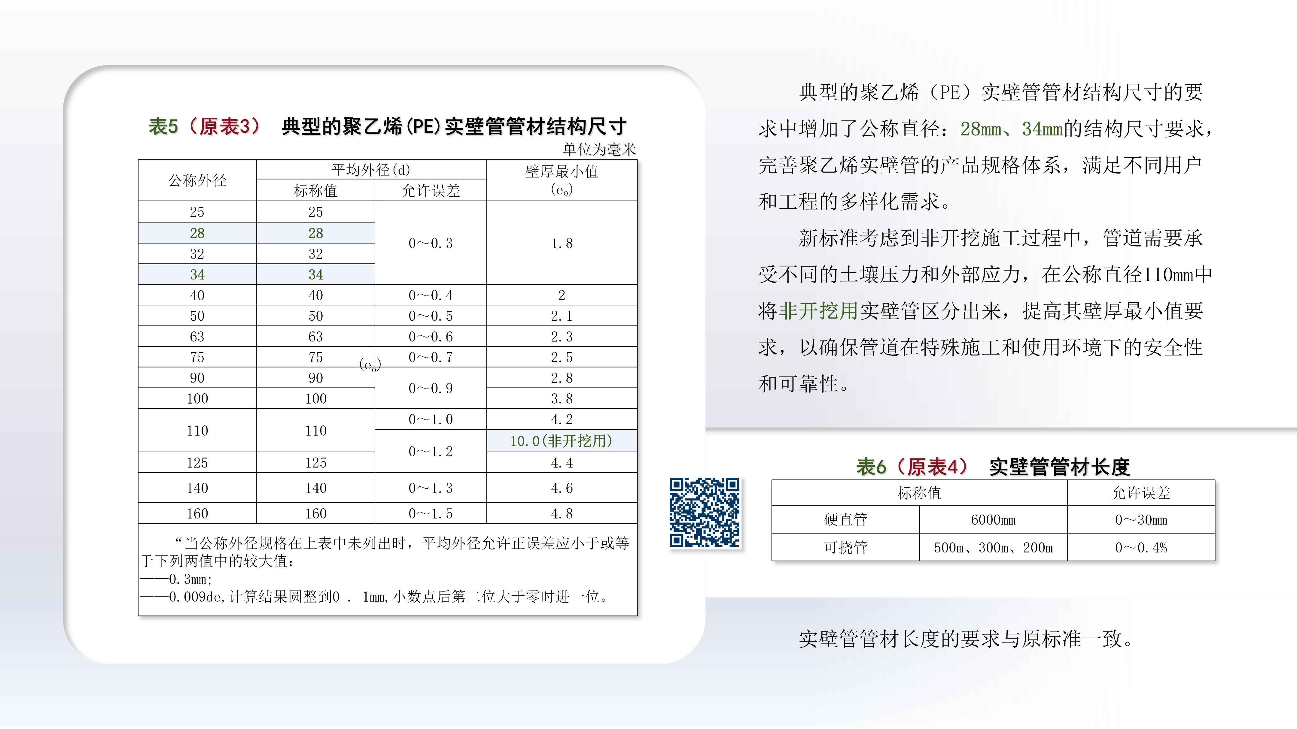 奥仁格管道带您深入解析：YDT 8412-2024地下通信实壁管新旧标准关键升级