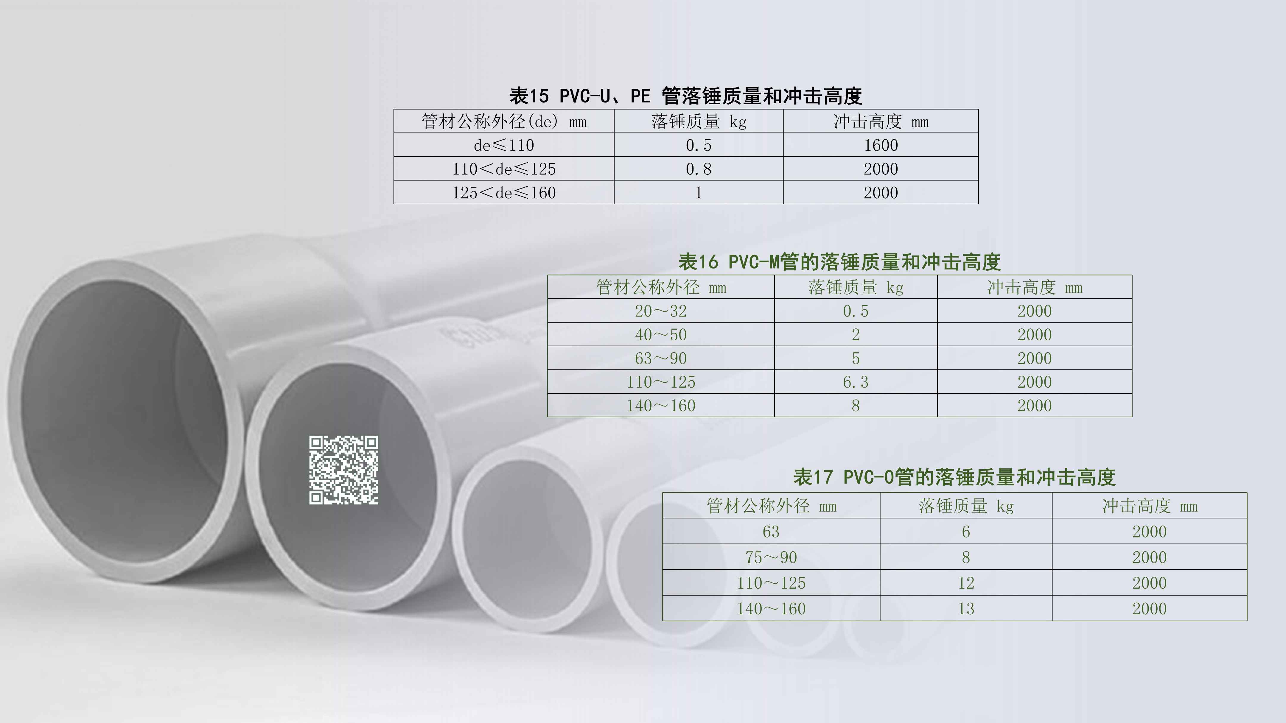 奥仁格管道带您深入解析：YDT 8412-2024地下通信实壁管新旧标准关键升级