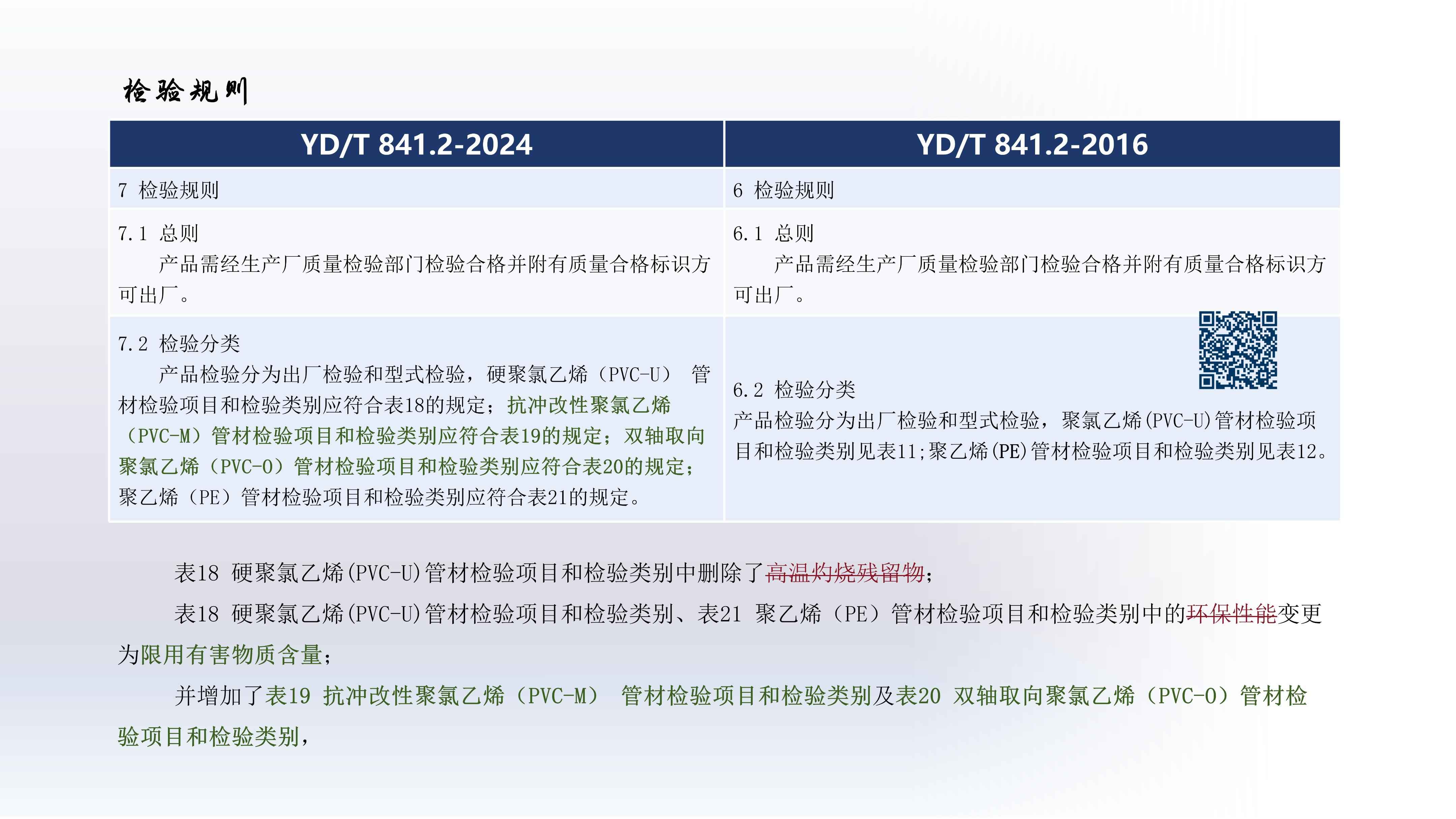 奥仁格管道带您深入解析：YDT 8412-2024地下通信实壁管新旧标准关键升级