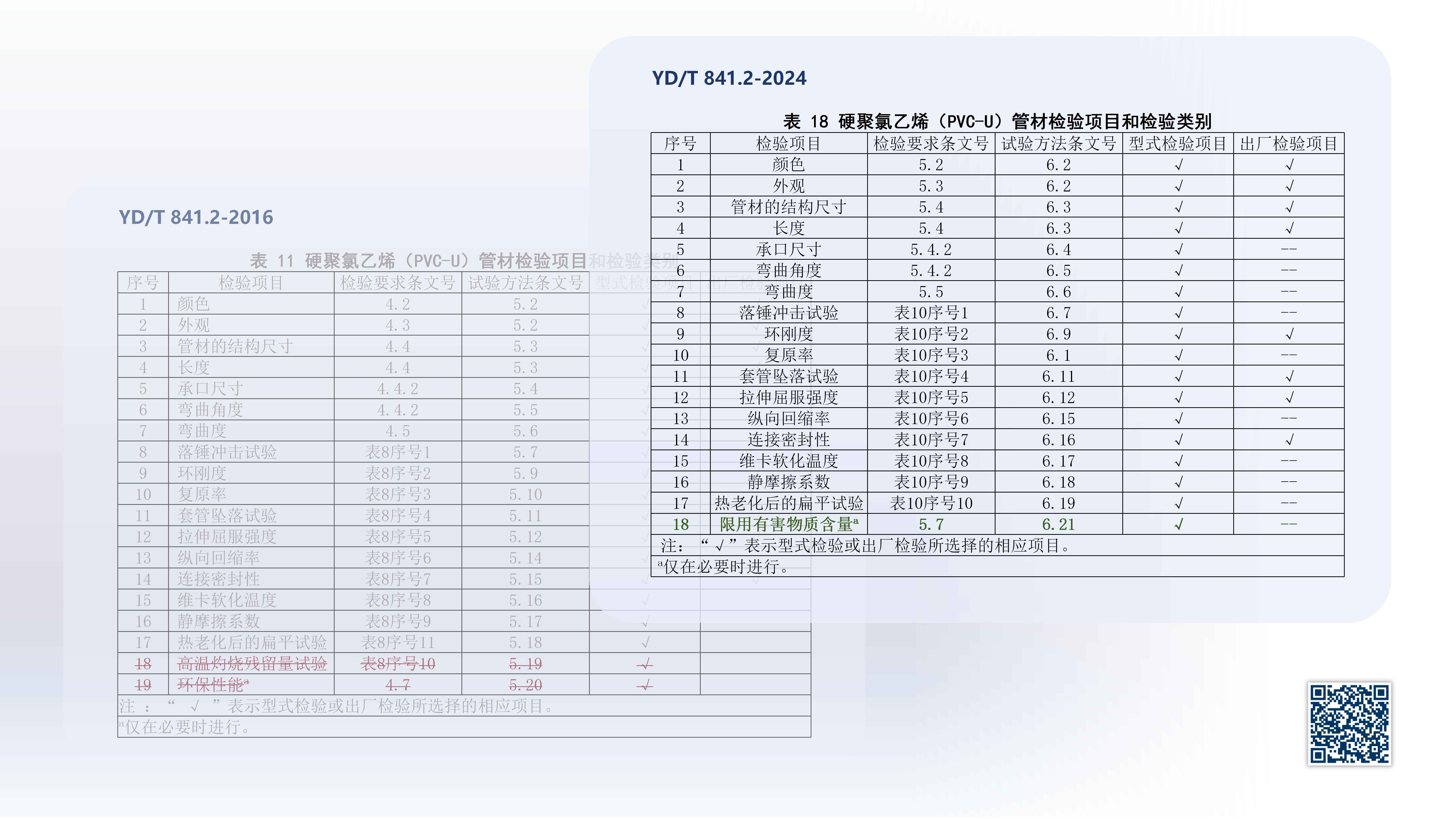 奥仁格管道带您深入解析：YDT 8412-2024地下通信实壁管新旧标准关键升级