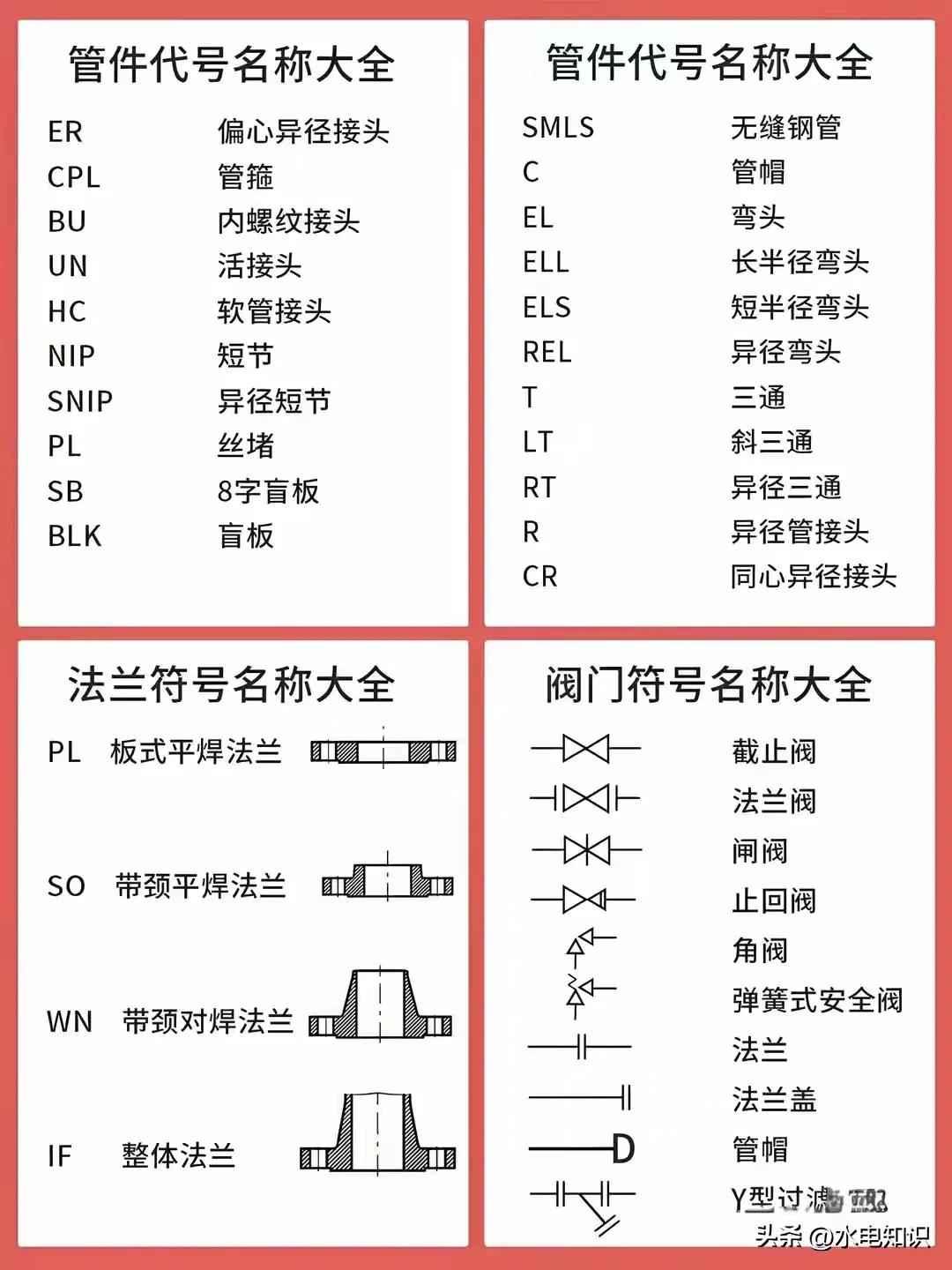 电力排管代号大全：高清管道实物代号与阀门管件全解析