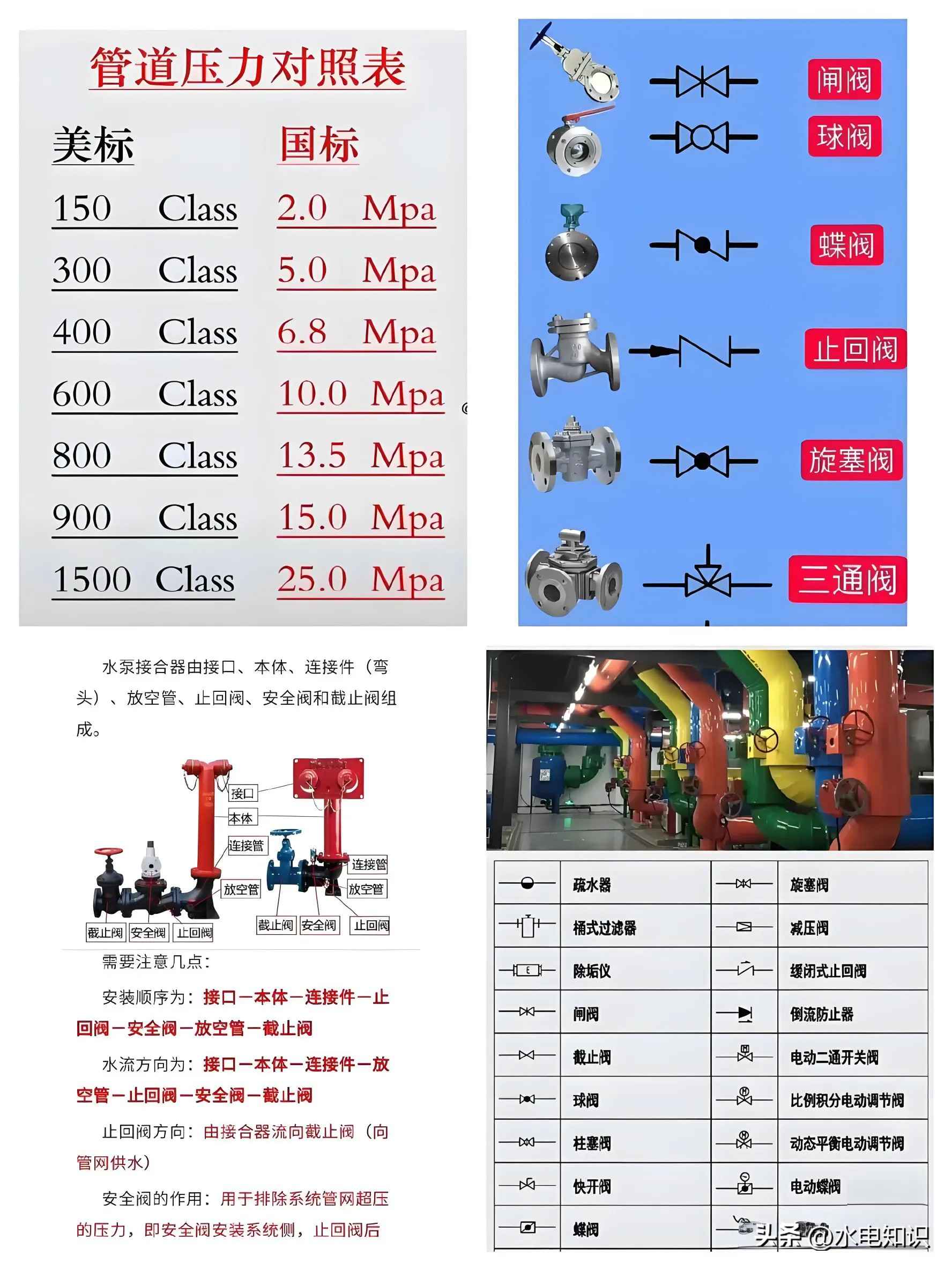 电力排管代号大全：高清管道实物代号与阀门管件全解析