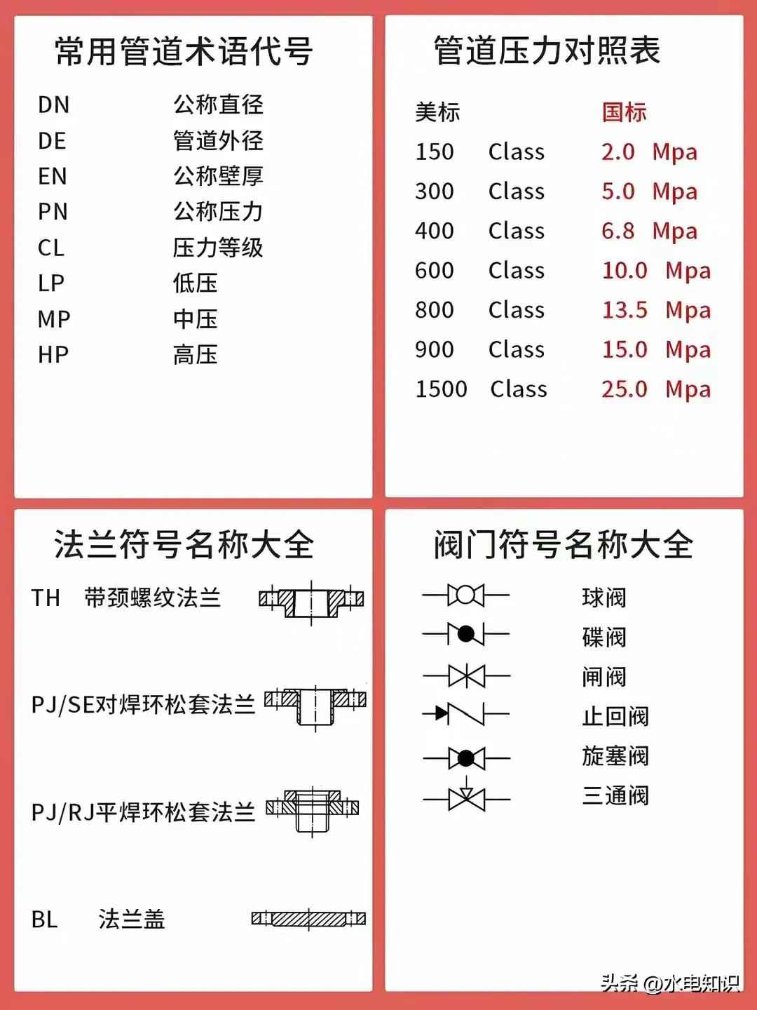 电力排管代号大全:高清管道实物代号与阀门管件全解析 电力排管代号大全:高清管道实物代号与阀门管件全解析
