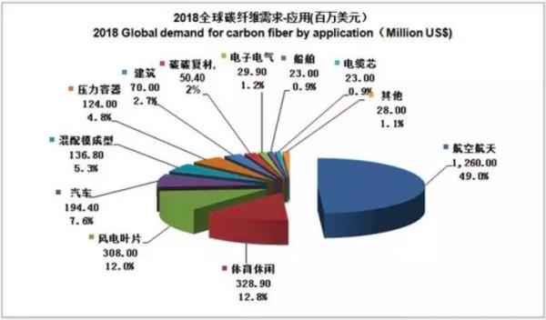 奥仁格管道领航,中国碳纤维崛起为全球第三极 奥仁格管道领航,中国碳纤维崛起为全球第三极