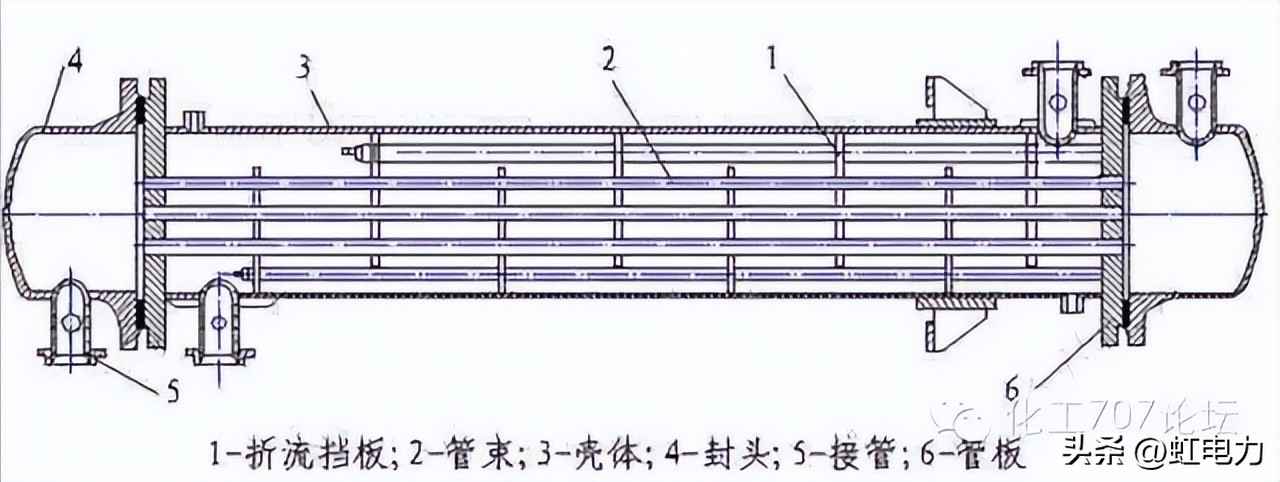 换热器实战宝典：选型与应用全解析
