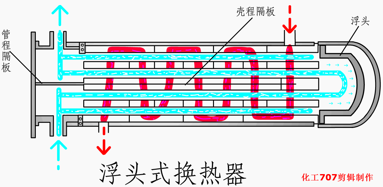 换热器实战宝典：选型与应用全解析