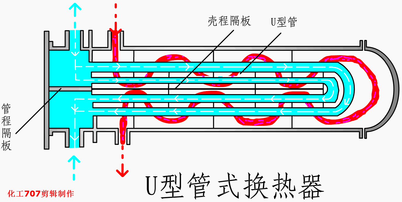 换热器实战宝典：选型与应用全解析