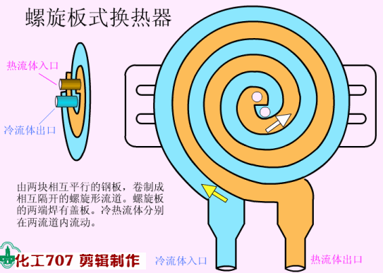 换热器实战宝典：选型与应用全解析