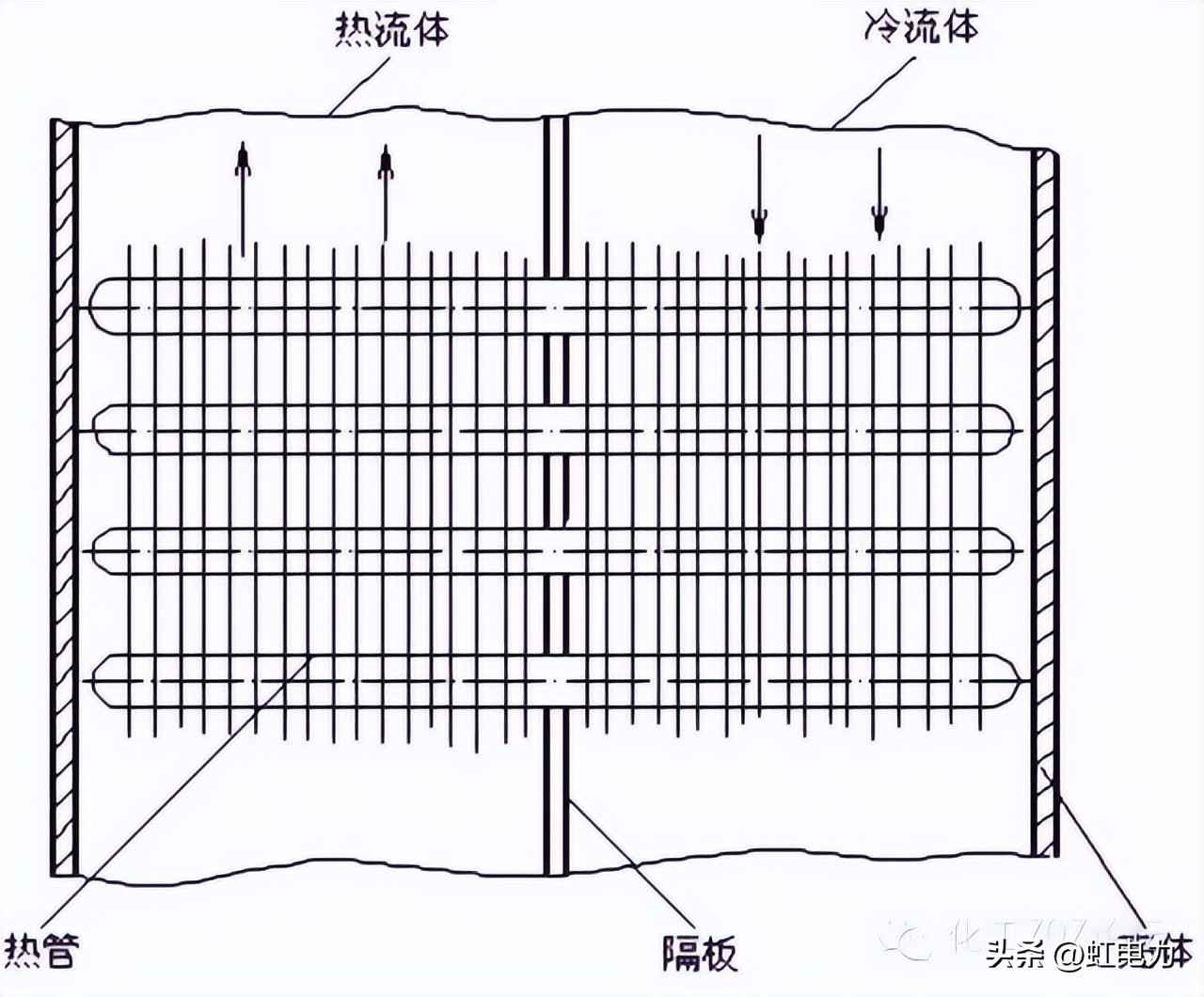 换热器实战宝典：选型与应用全解析