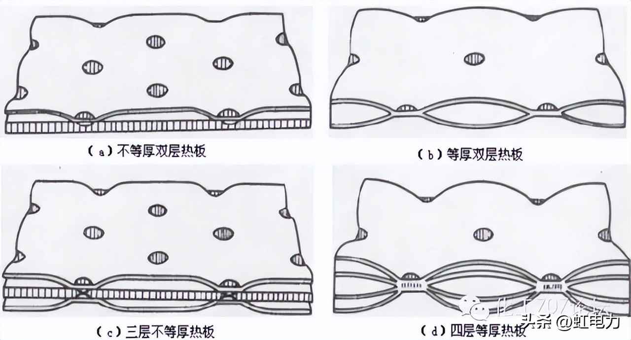换热器实战宝典：选型与应用全解析