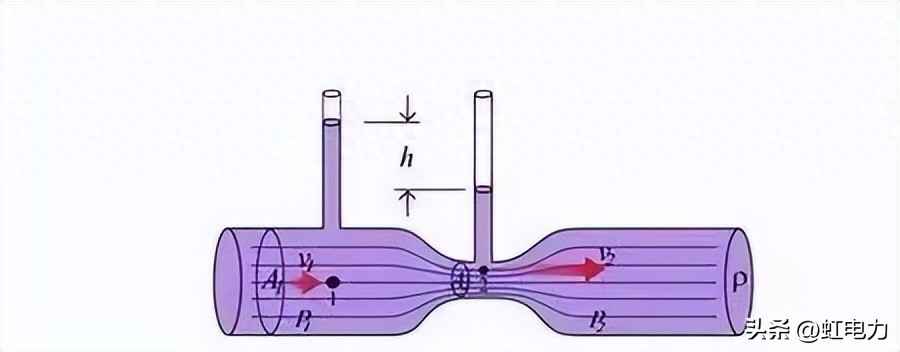 管道压力、流速与流量计算实战指南：标况与工况转换详解