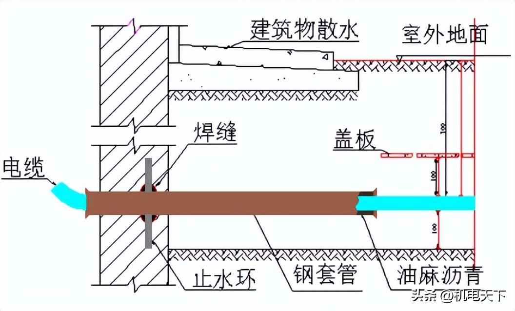 电力管沟施工 强弱电配管主要施工方法及措施