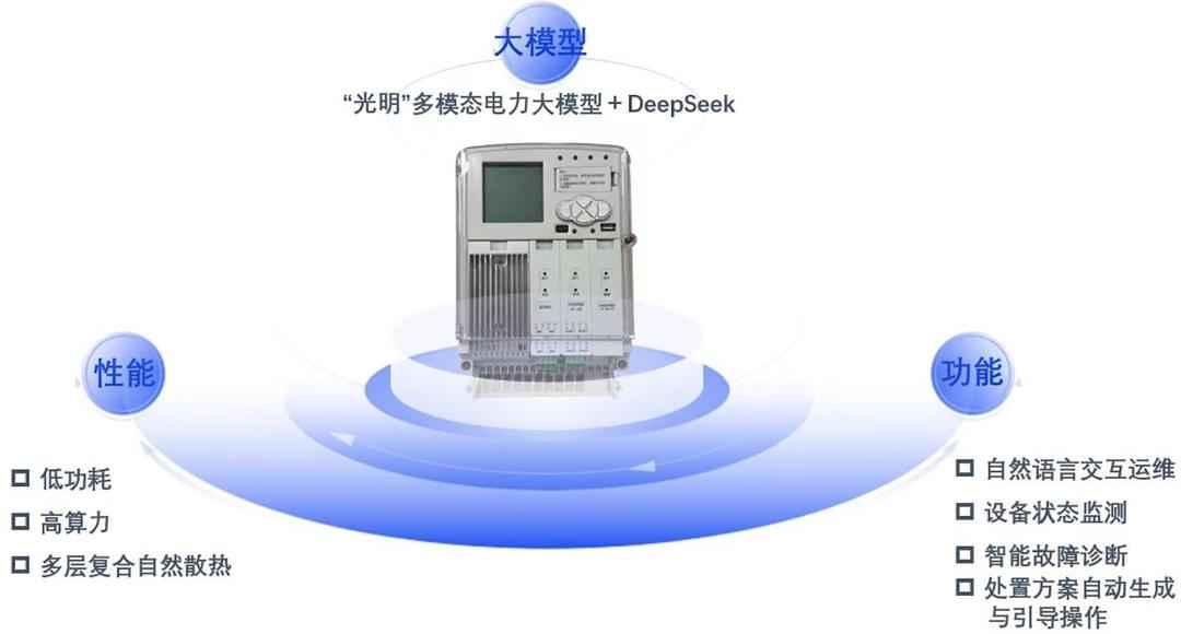 浙江电网智能进化：未来能源的实战现场