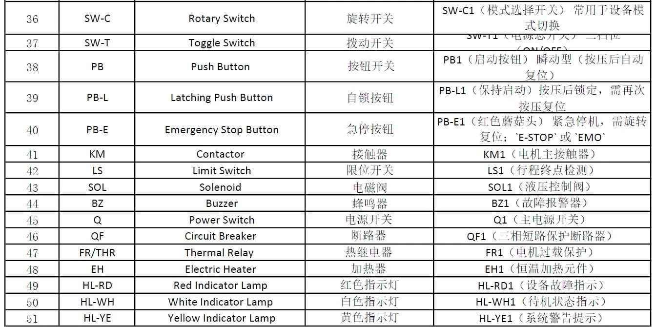 电气绘图常见元件符号大全：奥仁格管道助您精准设计