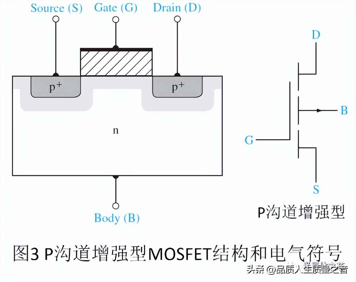 电力晶体管的特点：深入解析MOSFET结构及工作原理