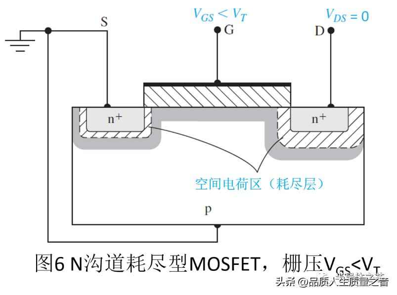 电力晶体管特点 技术知识-MOSFET结构及工作原理