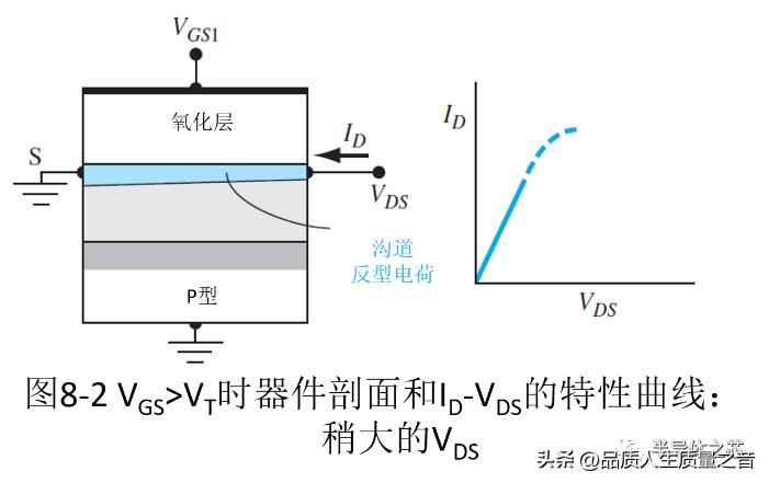 电力晶体管特点 技术知识-MOSFET结构及工作原理