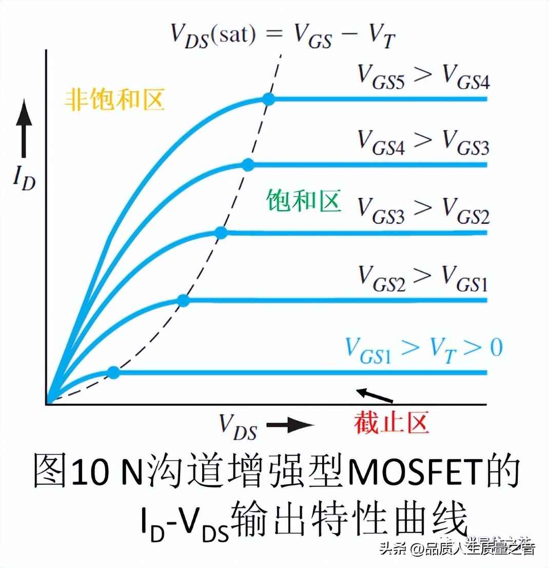 电力晶体管特点 技术知识-MOSFET结构及工作原理