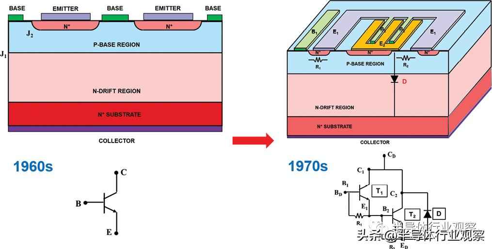 功率晶体管演进史:从硅基革新到宽禁带未来 功率晶体管演进史:从硅基革新到宽禁带未来