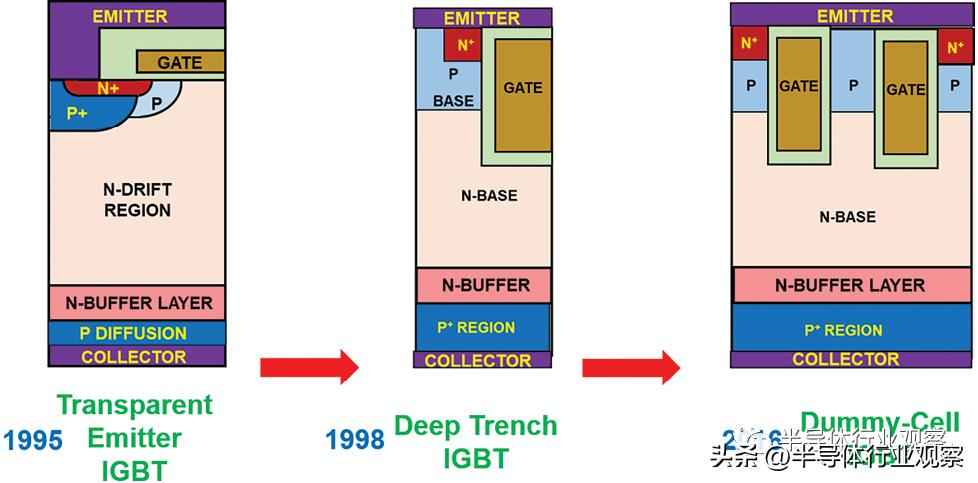 功率晶体管演进史:从硅基革新到宽禁带未来 功率晶体管演进史:从硅基革新到宽禁带未来