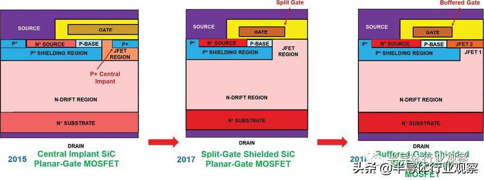 功率晶体管演进史:从硅基革新到宽禁带未来 功率晶体管演进史:从硅基革新到宽禁带未来