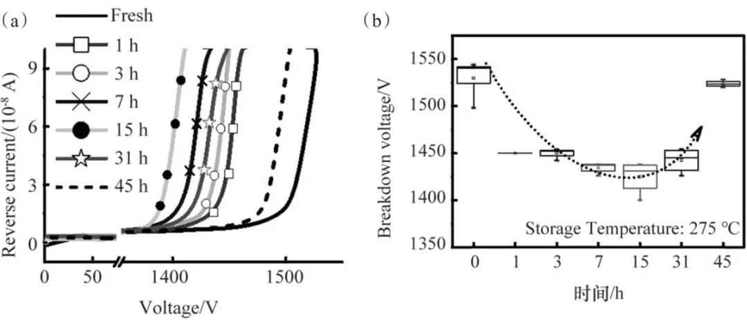 电力二极管 论文 第三代半导体材料4H-SiC将带来革命性的变化 电力二极管 论文 第三代半导体材料4H-SiC将带来革命性的变化