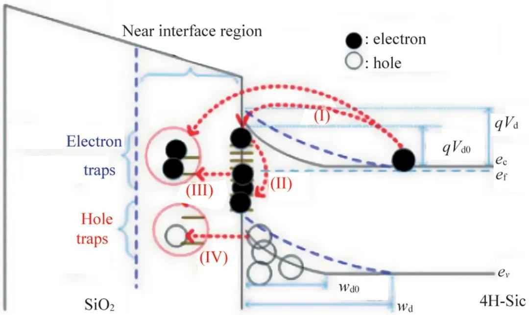 电力二极管 论文 第三代半导体材料4H-SiC将带来革命性的变化 电力二极管 论文 第三代半导体材料4H-SiC将带来革命性的变化