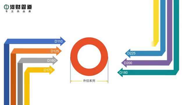 许昌MPP电力管厂家推荐:奥仁格管道电力电缆管 许昌MPP电力管厂家推荐:奥仁格管道电力电缆管