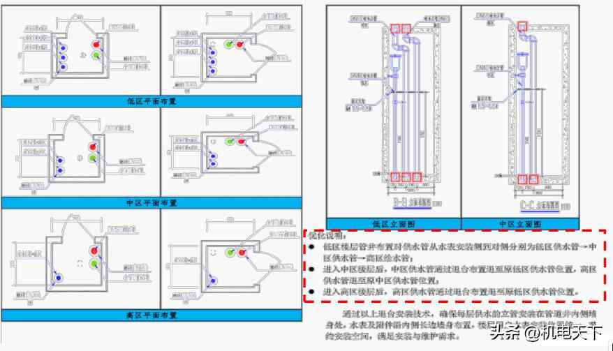 电力管沟验收规范 水暖管井管道综合布置质量验收标准 电力管沟验收规范 水暖管井管道综合布置质量验收标准