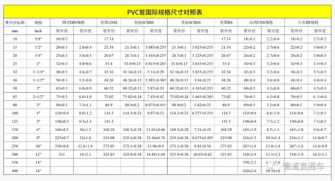 PVC电力管规格表及国际尺寸对照指南