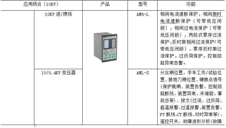 电力管廊设计规范 电力管廊设计规范