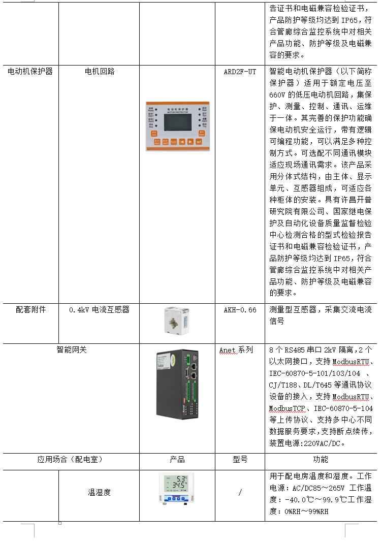 电力管廊设计规范 电力管廊设计规范
