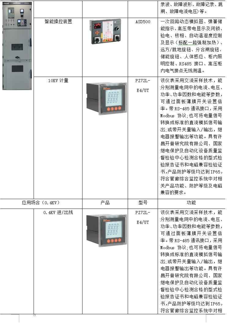 电力管廊设计规范 电力管廊设计规范